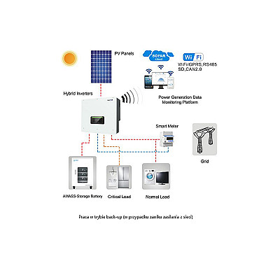 Hibridinis inverteris Sofar Solar HYD6KTL-3F 6 kW
