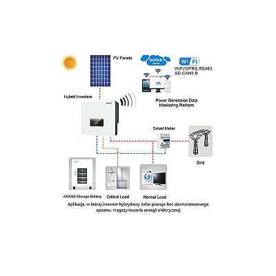 Hibridinis inverteris Sofar Solar HYD6KTL-3F 6 kW